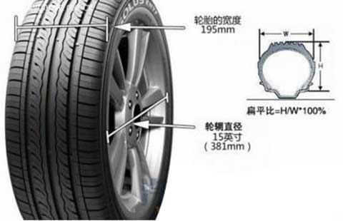 The difference in car tire inch, what is the impact of wheel inch